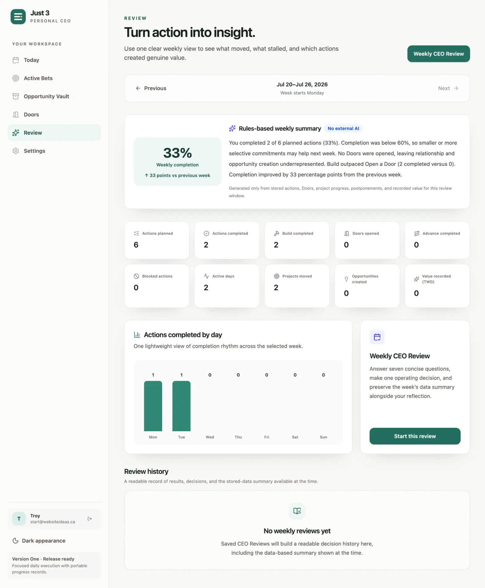 Weekly Review page showing completion measures, a rules-based summary, and a weekly CEO review