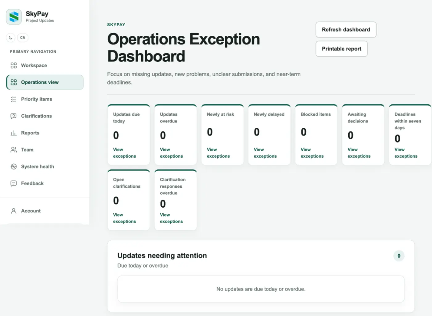 Operations Exception Dashboard grouping overdue updates, new risks, delays, blockers, decisions, clarifications, and deadlines
